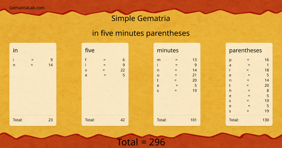 in five minutes parentheses in simple Gematria